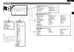 Предварительный просмотр 23 страницы Denon AVR-2309 Owner'S Manual