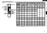 Предварительный просмотр 61 страницы Denon AVR-2309 Owner'S Manual