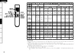 Предварительный просмотр 62 страницы Denon AVR-2309 Owner'S Manual