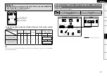 Предварительный просмотр 65 страницы Denon AVR-2309 Owner'S Manual