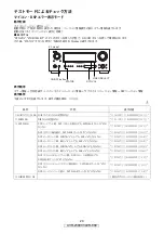 Preview for 20 page of Denon AVR-2309CI Service Manual