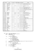 Preview for 65 page of Denon AVR-2309CI Service Manual