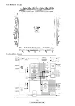 Preview for 66 page of Denon AVR-2309CI Service Manual