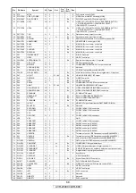 Preview for 68 page of Denon AVR-2309CI Service Manual