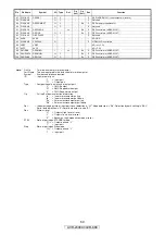 Preview for 69 page of Denon AVR-2309CI Service Manual