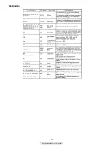 Preview for 73 page of Denon AVR-2309CI Service Manual