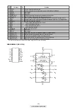 Preview for 78 page of Denon AVR-2309CI Service Manual