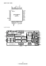 Preview for 81 page of Denon AVR-2309CI Service Manual