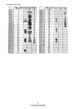 Preview for 87 page of Denon AVR-2309CI Service Manual