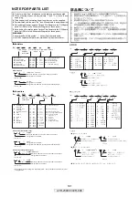 Preview for 101 page of Denon AVR-2309CI Service Manual