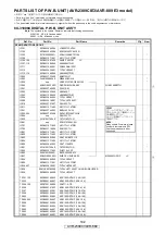 Preview for 102 page of Denon AVR-2309CI Service Manual