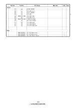 Preview for 129 page of Denon AVR-2309CI Service Manual