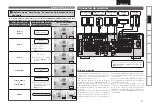 Preview for 15 page of Denon AVR-2310 Owner'S Manual