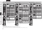 Preview for 60 page of Denon AVR-2310 Owner'S Manual