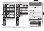 Preview for 61 page of Denon AVR-2310 Owner'S Manual