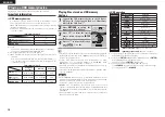 Preview for 32 page of Denon AVR-2311 Owner'S Manual