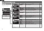 Preview for 48 page of Denon AVR-2311 Owner'S Manual