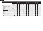 Preview for 84 page of Denon AVR-2311 Owner'S Manual
