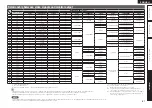 Preview for 85 page of Denon AVR-2311 Owner'S Manual