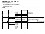 Preview for 21 page of Denon AVR-2311 Service Manual