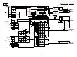 Preview for 27 page of Denon AVR-2311 Service Manual