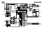 Preview for 29 page of Denon AVR-2311 Service Manual