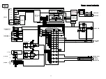 Preview for 30 page of Denon AVR-2311 Service Manual