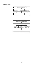 Preview for 60 page of Denon AVR-2311 Service Manual