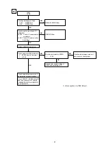 Preview for 61 page of Denon AVR-2311 Service Manual