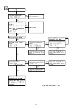 Preview for 62 page of Denon AVR-2311 Service Manual