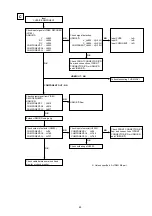 Preview for 63 page of Denon AVR-2311 Service Manual