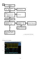 Preview for 64 page of Denon AVR-2311 Service Manual