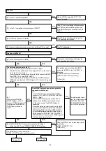 Preview for 66 page of Denon AVR-2311 Service Manual