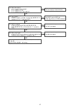 Preview for 67 page of Denon AVR-2311 Service Manual