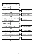 Preview for 68 page of Denon AVR-2311 Service Manual