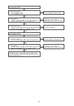 Preview for 69 page of Denon AVR-2311 Service Manual