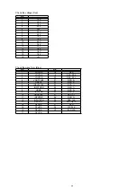 Preview for 71 page of Denon AVR-2311 Service Manual