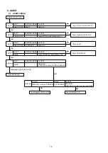 Preview for 76 page of Denon AVR-2311 Service Manual