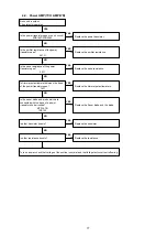 Preview for 77 page of Denon AVR-2311 Service Manual