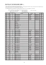 Preview for 141 page of Denon AVR-2311 Service Manual