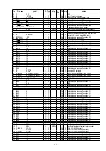 Preview for 149 page of Denon AVR-2311 Service Manual