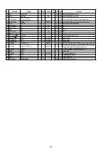 Preview for 150 page of Denon AVR-2311 Service Manual