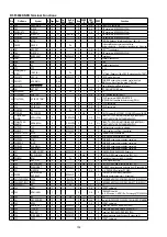 Preview for 152 page of Denon AVR-2311 Service Manual