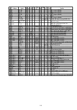 Preview for 153 page of Denon AVR-2311 Service Manual