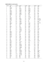 Preview for 157 page of Denon AVR-2311 Service Manual