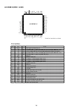 Preview for 158 page of Denon AVR-2311 Service Manual