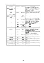 Preview for 163 page of Denon AVR-2311 Service Manual