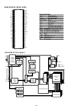 Preview for 168 page of Denon AVR-2311 Service Manual