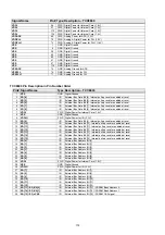 Preview for 172 page of Denon AVR-2311 Service Manual