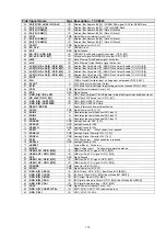 Preview for 173 page of Denon AVR-2311 Service Manual